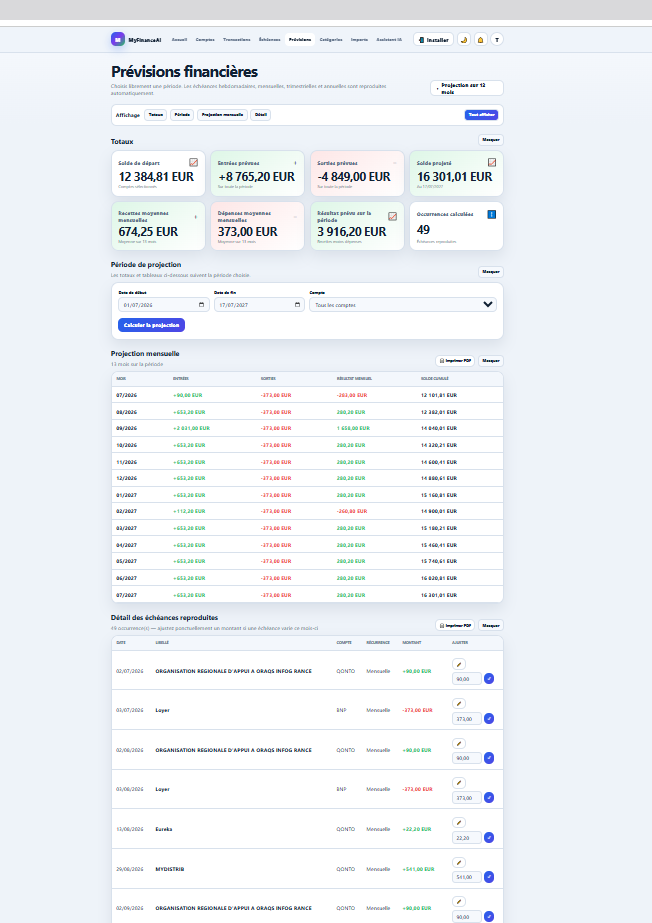 Prévisions financières MyFinanceAI